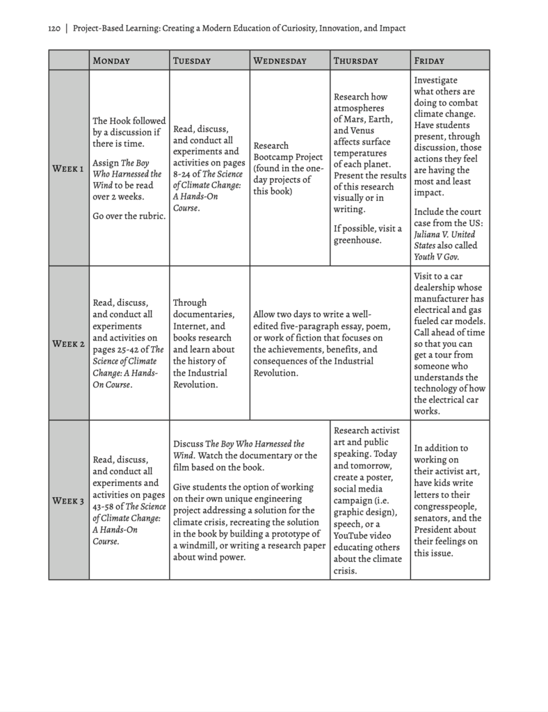 Weekly Tasks Sample